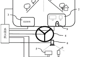 訓(xùn)練駕駛員剎車和油門操控的裝置及其訓(xùn)練方法