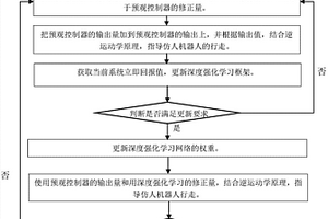 基于深度增強(qiáng)學(xué)習(xí)的預(yù)觀控制仿人機(jī)器人步態(tài)規(guī)劃方法