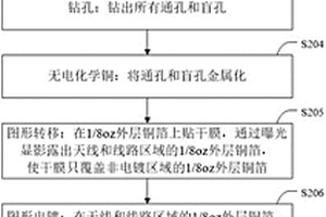 雷達(dá)天線PCB制作工藝及其天線圖形制作工藝與應(yīng)用