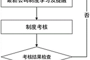 公司制度更新學(xué)習(xí)系統(tǒng)