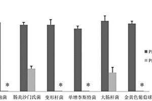 復(fù)合植物提取物、制備方法及應(yīng)用