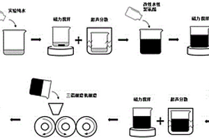 改性水性聚氨酯-碳納米管智能復(fù)合材料及其制備方法