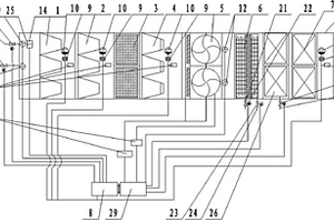 大風(fēng)量離散驅(qū)動智能集成控制的空氣凈化系統(tǒng)