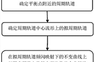 基于擬周期軌道的洛倫茲力多星編隊(duì)構(gòu)型方法