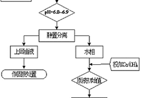 從堿性清洗乳化液中回收清洗劑的方法