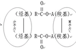 快速溶解鋰基潤(rùn)滑脂的方法