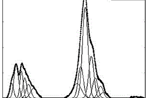 構(gòu)建煤大分子2D結(jié)構(gòu)模型的方法