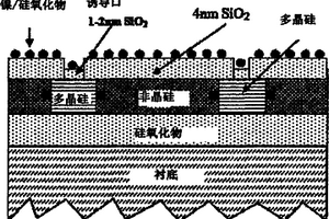 多晶硅薄膜晶體管的制備方法