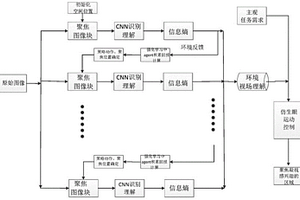 視覺注視點提取的方法