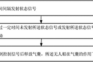 無人船自動(dòng)回收方法