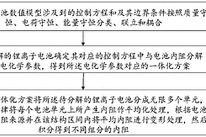 基于數(shù)值模型分解鋰離子電池直流內(nèi)阻的方法