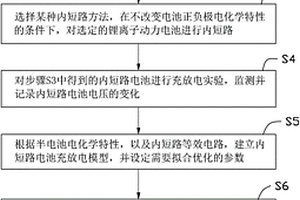 鋰離子動(dòng)力電池內(nèi)短路程度的定量估算方法