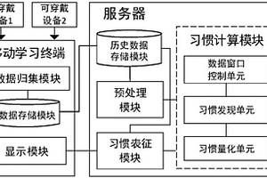 面向移動(dòng)環(huán)境的學(xué)習(xí)行為習(xí)慣發(fā)現(xiàn)量化系統(tǒng)及方法