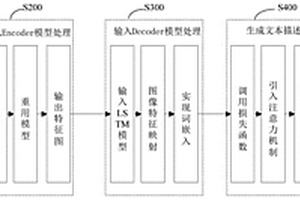 面向衛(wèi)星在軌應(yīng)用的遙感影像文本智能描述方法