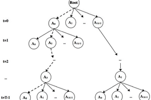 針對推薦系統(tǒng)脆弱性的智能通用評估方法和系統(tǒng)