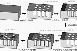 中等孔徑多孔硅基氧化鋅薄膜復(fù)合材料氣敏傳感器及其制備方法和應(yīng)用