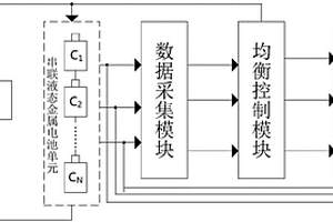 儲能液態(tài)金屬電池的成組均衡控制裝置及控制方法