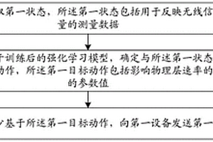 數(shù)據(jù)處理方法及裝置、設(shè)備、存儲介質(zhì)