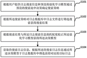 日志自動(dòng)搜索方法及系統(tǒng)