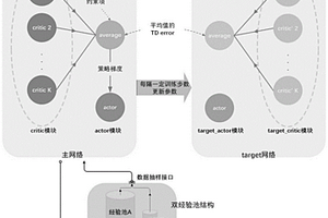 基于評論家和雙經(jīng)驗(yàn)池的深度確定性策略梯度學(xué)習(xí)方法