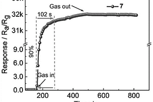 基于三芳基硼的共軛高分子及其制備方法和應(yīng)用