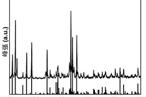 Na<sub>4</sub>VO(PO<sub>4</sub>)<sub>2</sub>/C鈉離子電池正極材料的制備方法