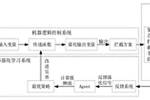 基于復(fù)合攔截策略的無人機防控智能決策方法