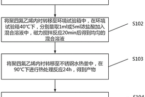 鹵素離子摻雜鈦空位二氧化鈦的合成方法及其應(yīng)用