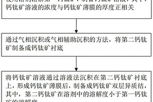 鈣鈦礦雙層異質(zhì)結(jié)及其制備方法和應(yīng)用