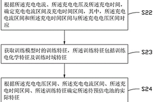 電池容量預(yù)估方法、電子裝置和存儲介質(zhì)