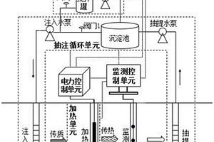 修復(fù)農(nóng)藥場地異味物質(zhì)的設(shè)備和方法