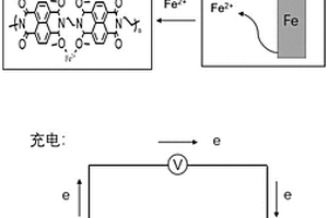 基于共軛羰基的聚酰亞胺的制備方法及其在鐵離子電池負(fù)極材料方面的應(yīng)用