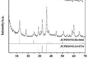 制備高比容量復(fù)合電極材料MnO<Sub>2</Sub>/Mn<Sub>3</Sub>O<Sub>4</Sub>的方法