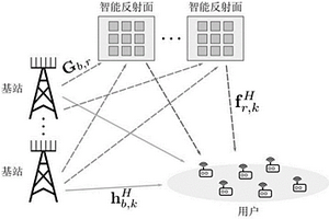 反射面輔助無小區(qū)大規(guī)模MIMO網(wǎng)絡(luò)智能聯(lián)合波束賦形方法