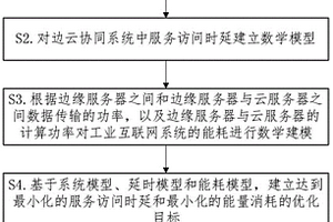 工業(yè)互聯(lián)網(wǎng)邊緣服務(wù)緩存決策方法及系統(tǒng)