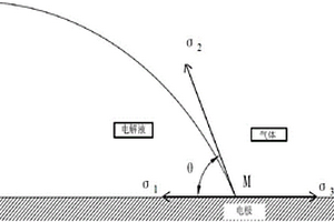 電池電解液的電毛細(xì)浸潤(rùn)方法