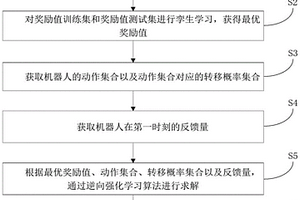 機(jī)器人運(yùn)動(dòng)控制方法、機(jī)器人、計(jì)算機(jī)裝置和存儲(chǔ)介質(zhì)