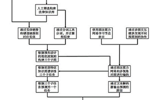 基于圖編碼面向刑事案件羈押風(fēng)險(xiǎn)評(píng)估的特征選擇方法