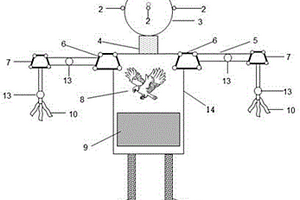 仿生多功能稻草人