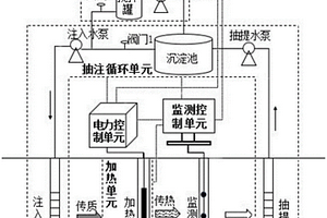 修復(fù)農(nóng)藥場地異味物質(zhì)的設(shè)備