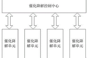 基于水體電位的流域污水催化降解系統(tǒng)及方法