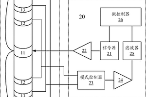 電導(dǎo)率傳感器