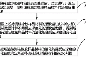 硅橡膠絕緣材料老化判據(jù)的確定方法