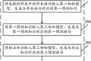 用于生成模型的方法和裝置