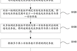 電極材料一致性判定方法、系統(tǒng)、電子設(shè)備及存儲(chǔ)介質(zhì)