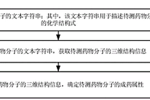 藥物分子屬性確定方法、裝置及存儲(chǔ)介質(zhì)