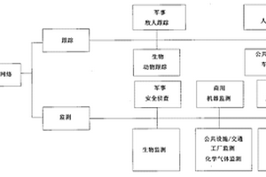 基于4G通信的新型物聯(lián)網(wǎng)服務(wù)框架