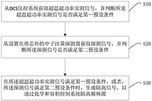 核電站均勻硼稀釋事故的處理方法、系統(tǒng)