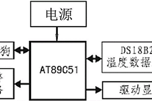 數(shù)字溫度計