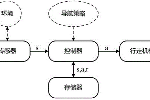 自主導(dǎo)航機(jī)器人